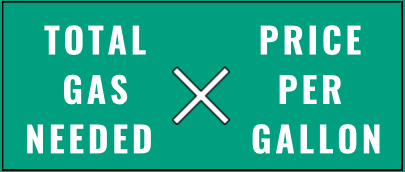 icon with green background with words "total gas needed X price per gallon" in white